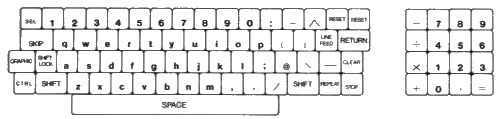 Unshifted Keys