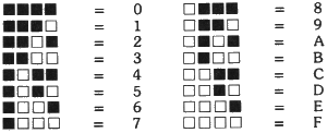 Pixel Codes
